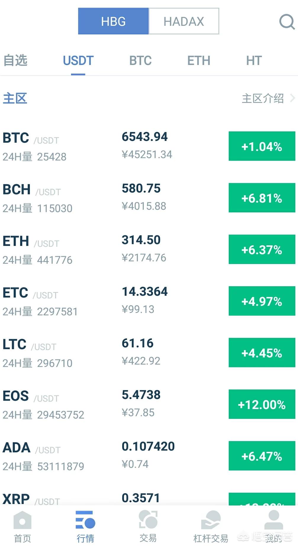 狗狗币预测什么价格 狗狗币预测会涨到多少