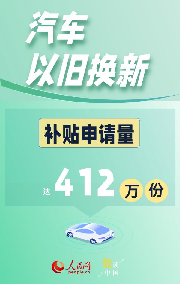 1.75亿份补贴！以旧换新“焕”出美好生活