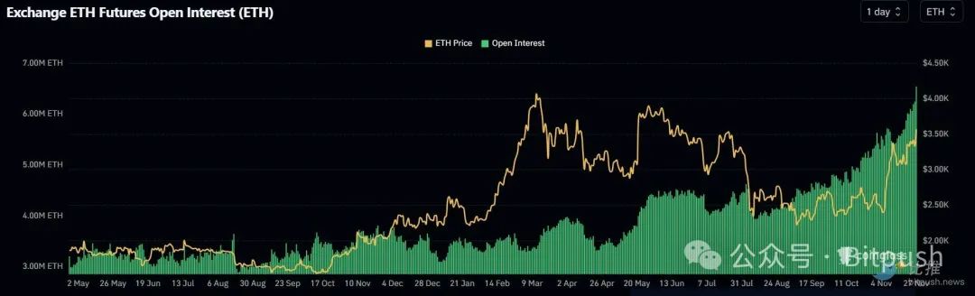 ETH强势拉升至5个月新高，山寨币真的要来了？-第3张图片-欧意易易下载
