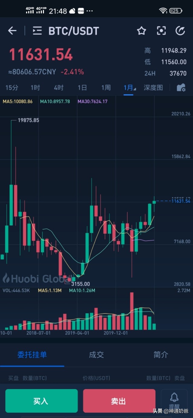 如何挣取比特币 如何挣取比特币的钱