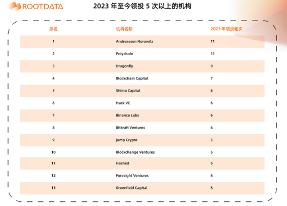 a16z crypto：加密投资金手指是如何炼成的？-第3张图片-欧意易易下载