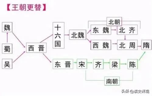 南北朝之后是哪个朝代（中国朝代顺序表大全）