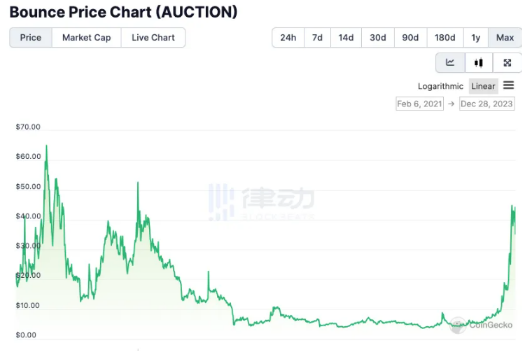 比特币自动取款机十年来首次下跌11%-第2张图片-欧意易易下载