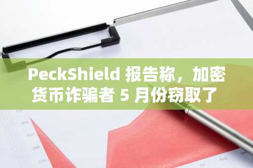PeckShield 报告称，加密货币诈骗者 5 月份窃取了 2.44 亿美元，损失下降了 40%