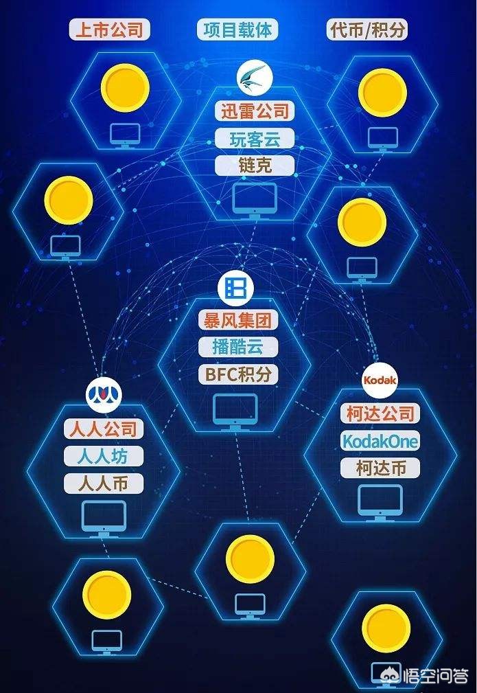 区块链资产被盗如何追回 区块链资产被盗如何追回