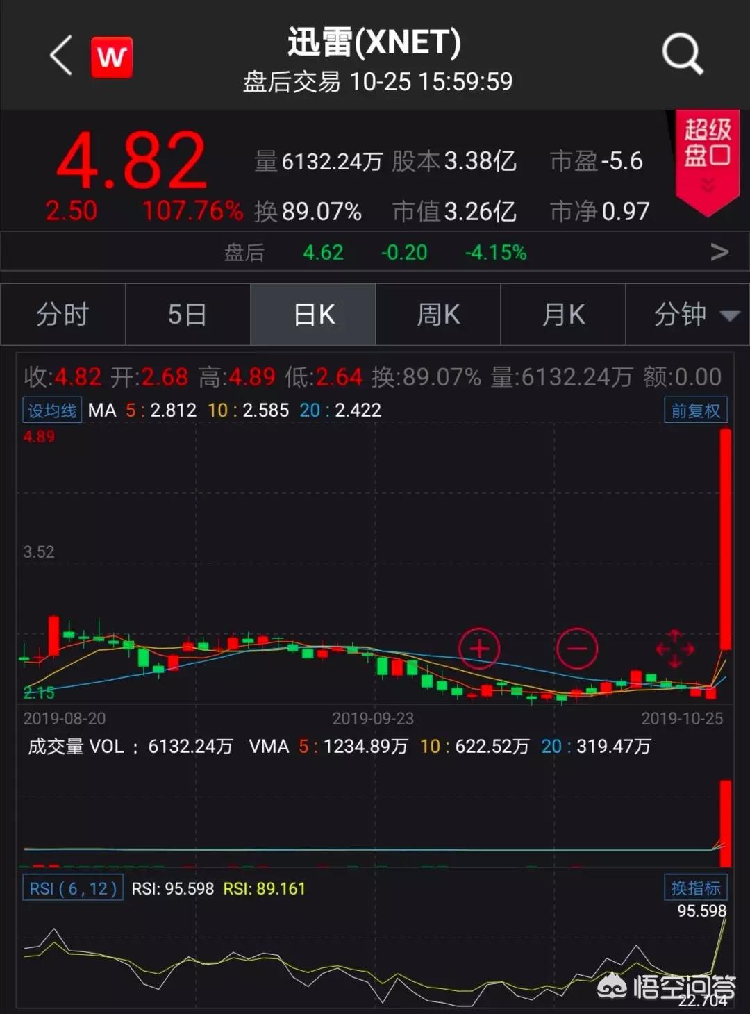 最近比特币行情如何 最近比特币行情如何了