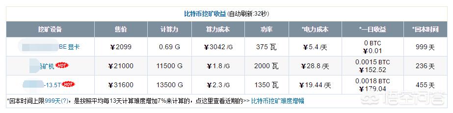 比特币矿工费如何计算 比特币矿工费如何计算的