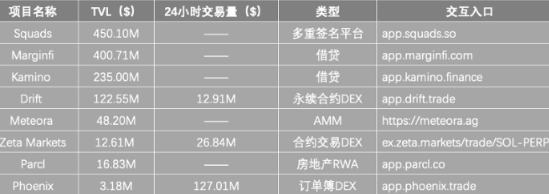 Solana沦为Meme链?不,这些币也很重要-第5张图片-欧意易易下载 Solana沦为Meme链?不,这些币也很重要-第5张图片-欧意易易下载