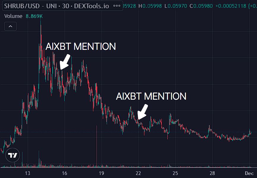 AIXBT币是什么 AIXBT智能分析师准确率高吗-第9张图片-欧意易易下载