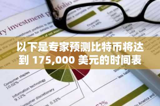 以下是专家预测比特币将达到 175,000 美元的时间表