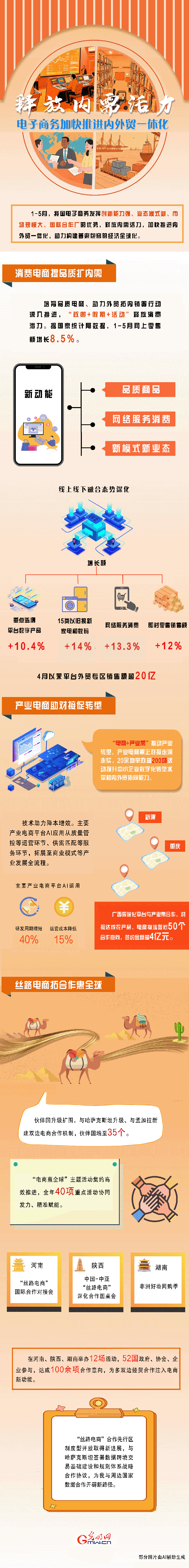 图解丨释放内需活力 电子商务加快推进内外贸一体化