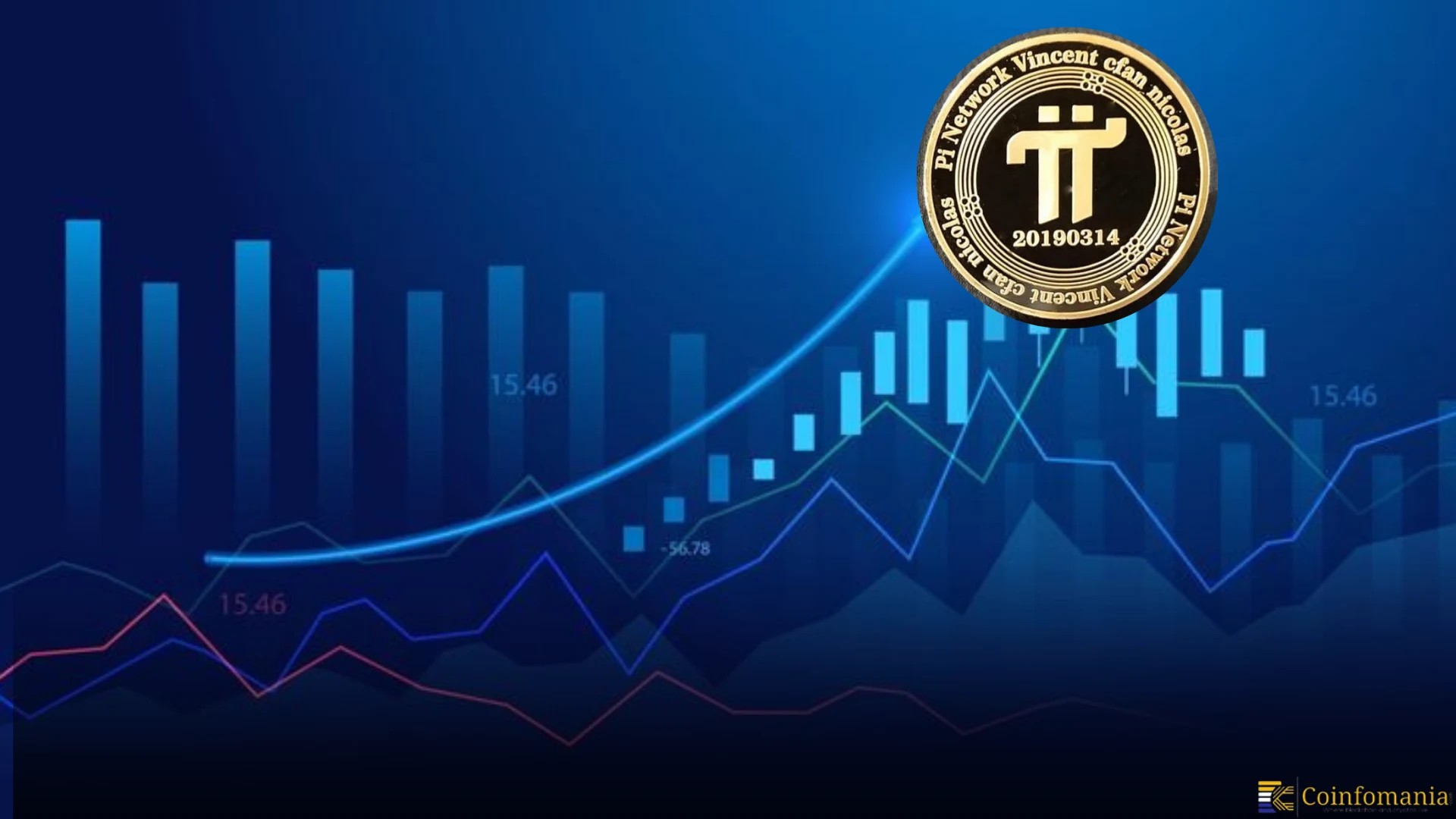 随着Bitunix推出期货交易，Pi Coin（PI）的增长超过80％