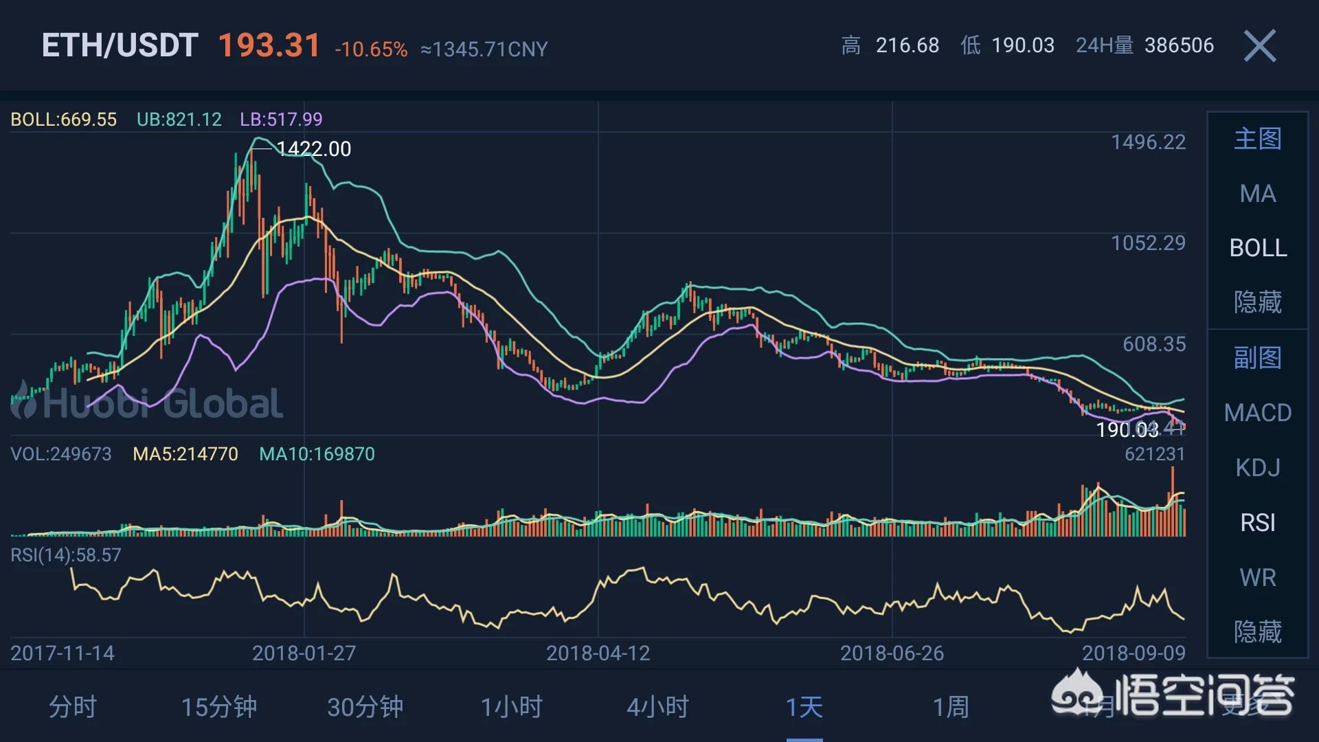 现在eth什么价格 eth现在啥价格