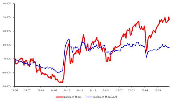 华商基金邓默：小盘成长契合新质生产力方向 蕴含丰富投资机会
