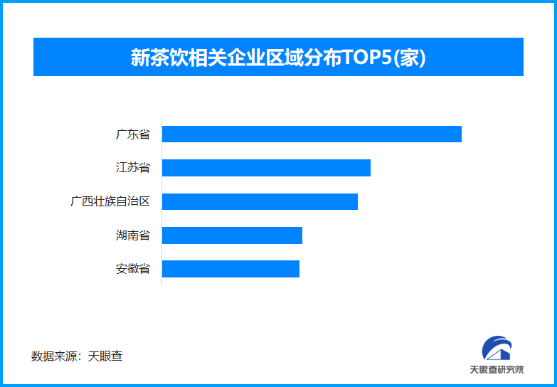 饮品冰量影响口感和液体量吗？30.4万余家新茶饮企业已遍布全国