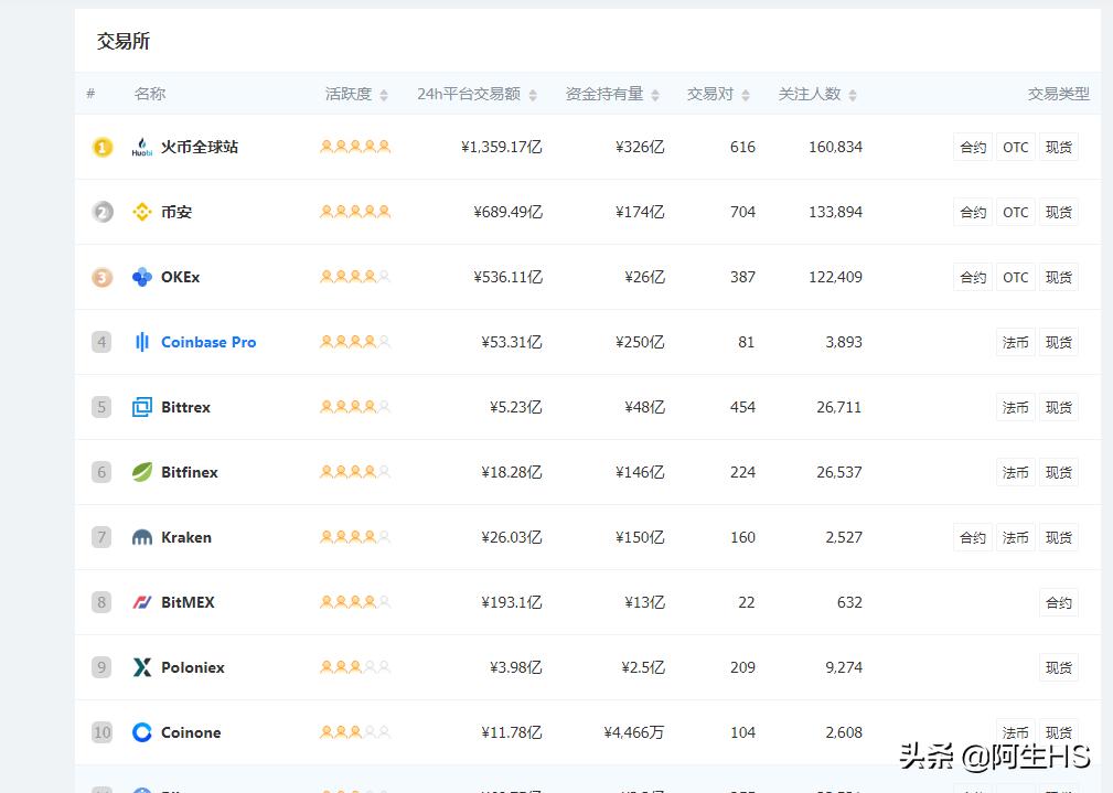 mybtc是什么交易 mtn btc