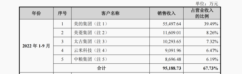 小米冰箱代工厂是哪个（小米冰箱为什么便宜）