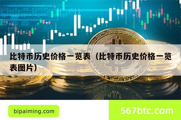 比特币历史价格一览表（比特币历史价格一览表图片）