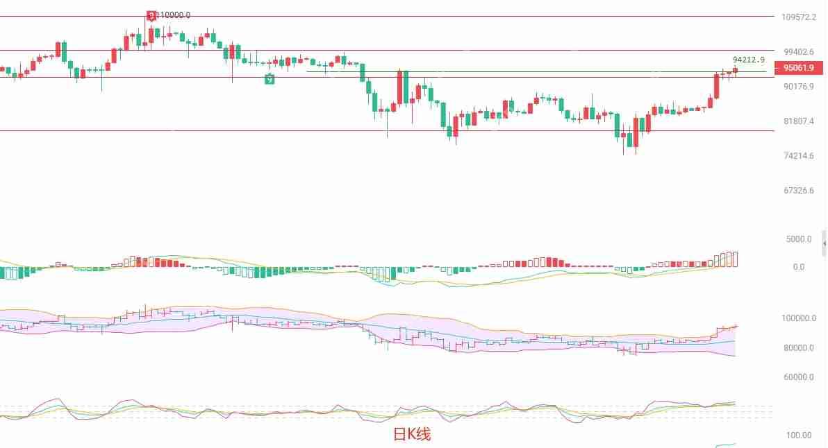 2025年4月26日比特币（BTC）行情分析：高位横盘中的策略选择