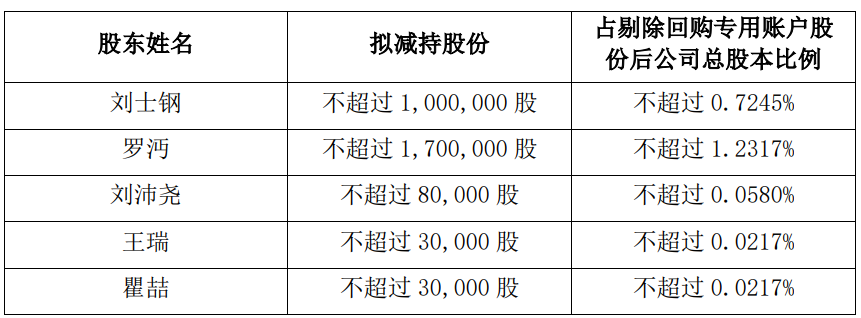 东华测试实控人拟减持 近5年经营现金净额均低于0.4亿