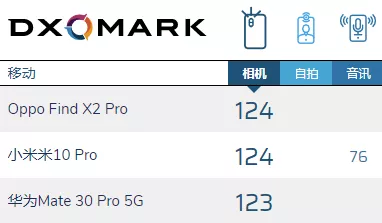华为p30尺寸长宽高（华为p30pro尺寸长宽高）