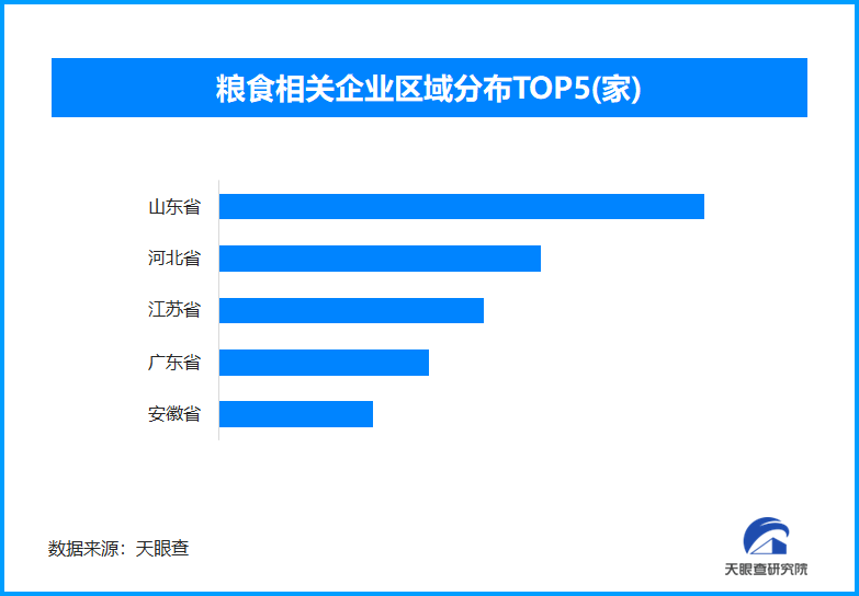 夏粮收购忙，新麦质优价稳 全国现存粮食相关企业超23.5万家
