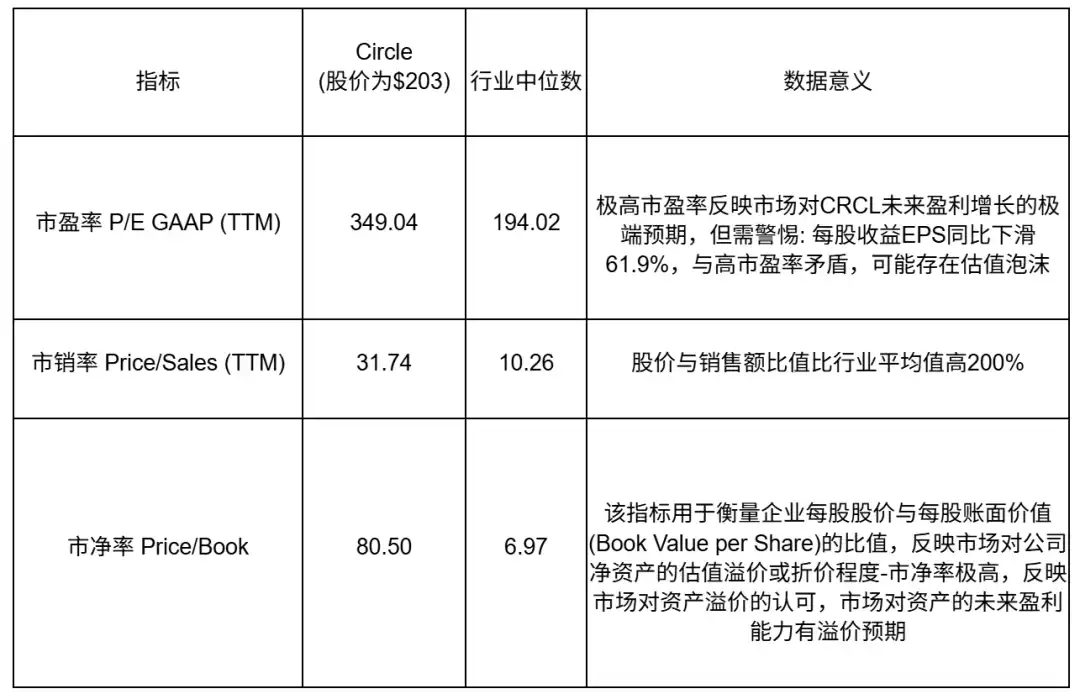 Circle上市后暴涨7倍，其基本面经得起推敲吗？