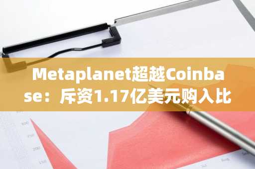Metaplanet超越Coinbase：斥资1.17亿美元购入比特币，股价飙升17%
