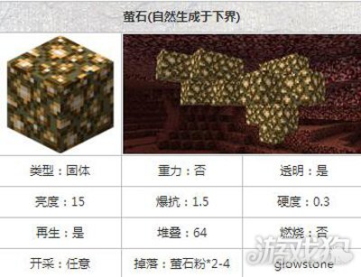 我的世界萤石粉怎么获得（我的世界萤石粉如何获得）