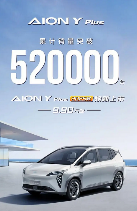 售9.98万起！AION Y Plus累计销量突破520000台