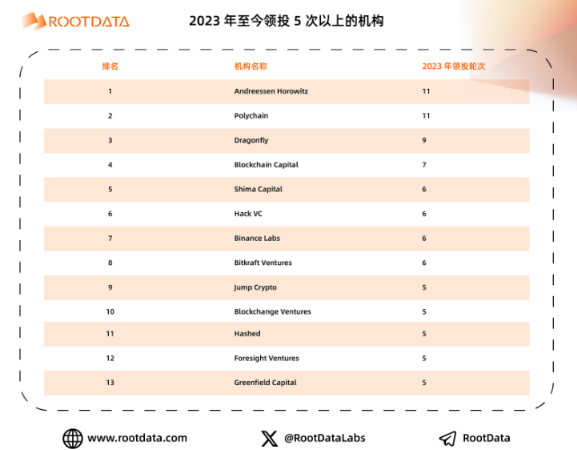 a16z crypto：加密投资金手指是如何炼成的？-第2张图片-欧意易易下载