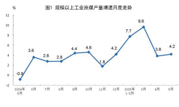 国家统计局：5月份电力生产平稳增长