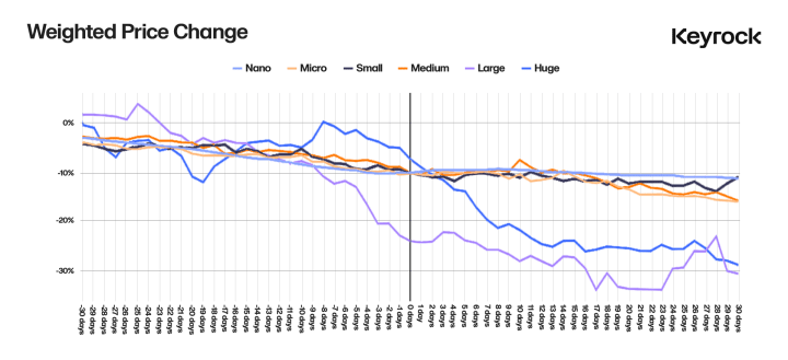 深入探究代币解锁：价格变化的最重要因素是什么？-第7张图片-欧意易易下载