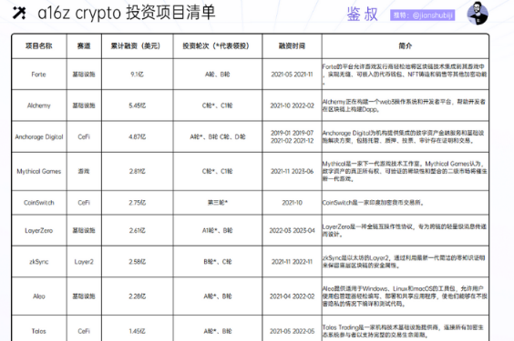 a16z crypto：加密投资金手指是如何炼成的？-第4张图片-欧意易易下载