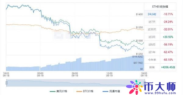 以太币今日最新价格 ETH价格最新货币走势图