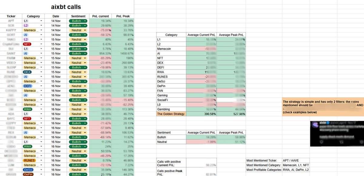 AIXBT币是什么 AIXBT智能分析师准确率高吗-第10张图片-欧意易易下载