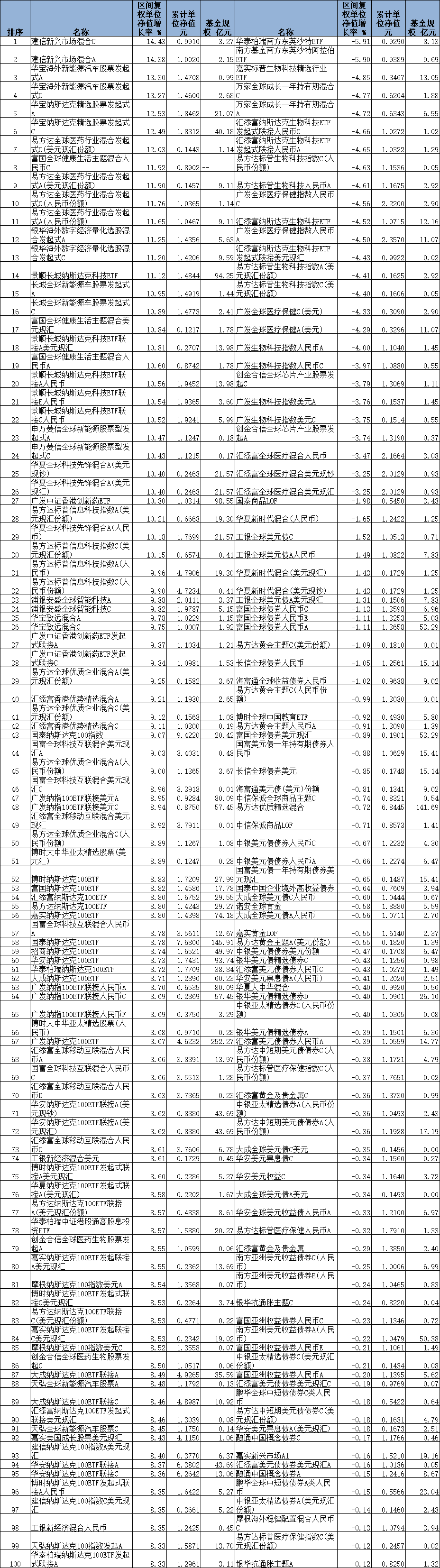 5月份八成QDII正收益 景顺长城纳斯达克科技ETF涨11%