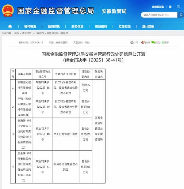 国元信托因投资者适当性管理不到位等被罚85万元 公司总裁于强被警告并处罚款6万元