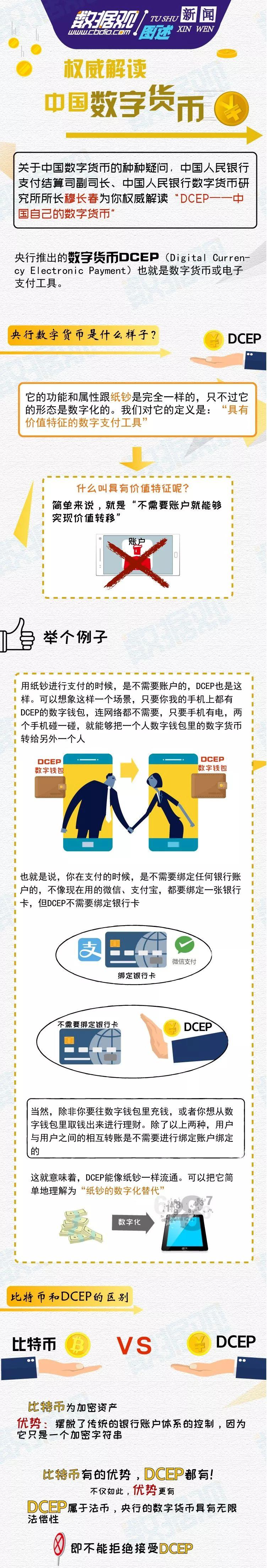 央行数字货币是什么币（央行数字货币叫什么币）-第4张图片-binance下载