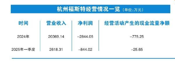 昊帆生物溢价收购亏损公司扩产能