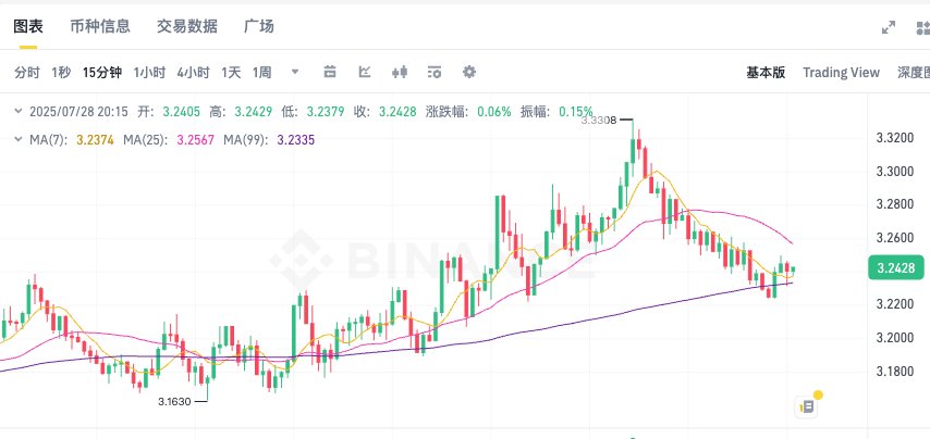 瑞波币XRP今日价格走势 瑞波币实时K线图历史行情分析