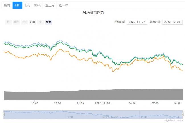 艾达币今日价格详情！ADA艾达币最新行情！