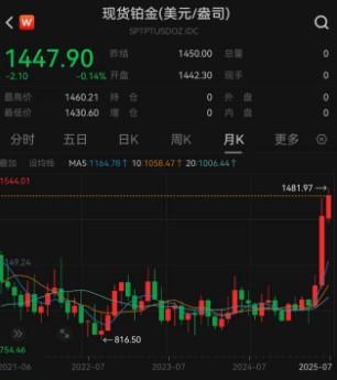 铂金价格一路飙涨 能平替黄金？