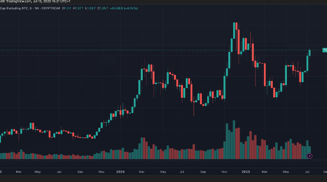 为什么股市愿意为价值 1 美元的加密货币支付 2 美元？