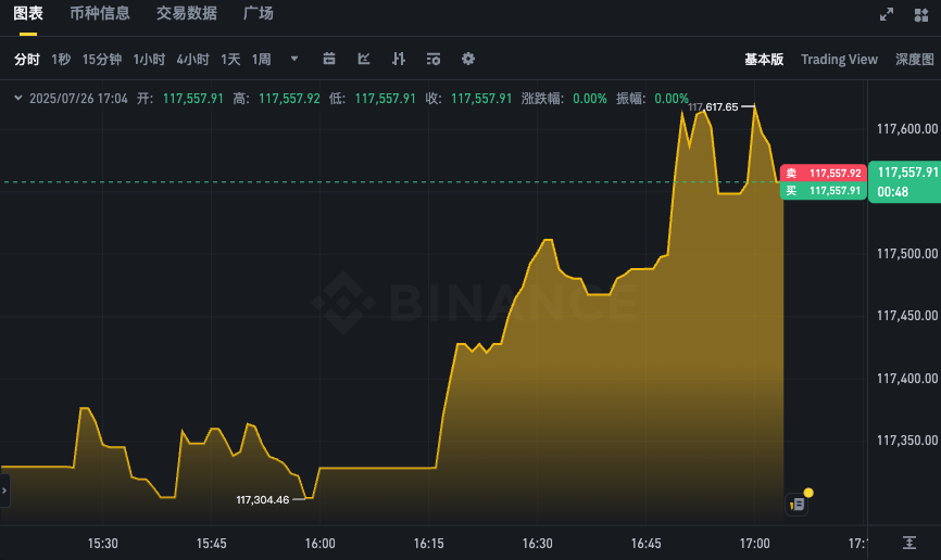 BTC实时行情走势图APP 比特币最新价格K线在线分析