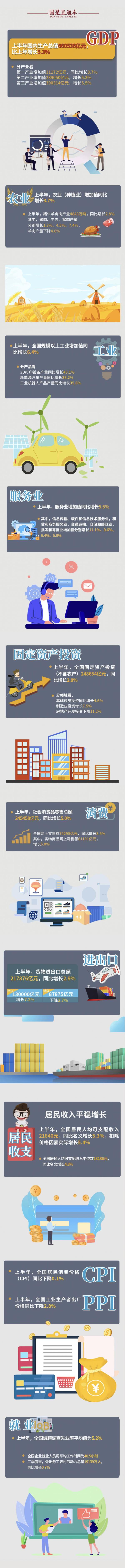 经济增长5.3%背后，还有哪些关键信息？