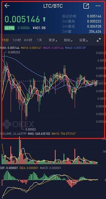 欧意易易易交易平台币币交易教程-第10张图片-欧意易易下载