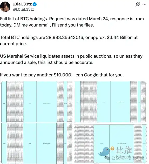 特朗普加密储备计划受挫，美法警局偷卖了17万枚BTC？