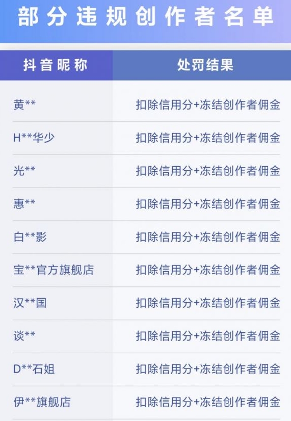 抖音电商严打虚假免单等虚假营销不履约行为 处罚882名违规创作者