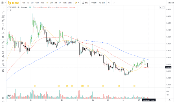 Conflu(CF)是什么币？Conflu今日最新价格行情